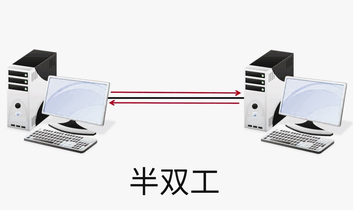 Duplex-全雙工vs半雙工-超詳細講解一分鐘熟略